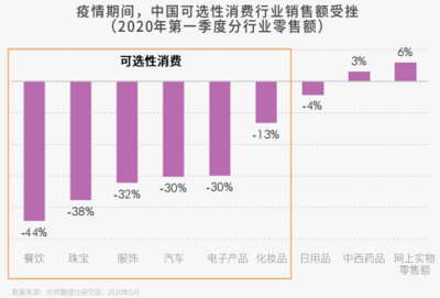超八成內(nèi)地零售租戶未來(lái)零售業(yè)務(wù)將融入社交電商渠道